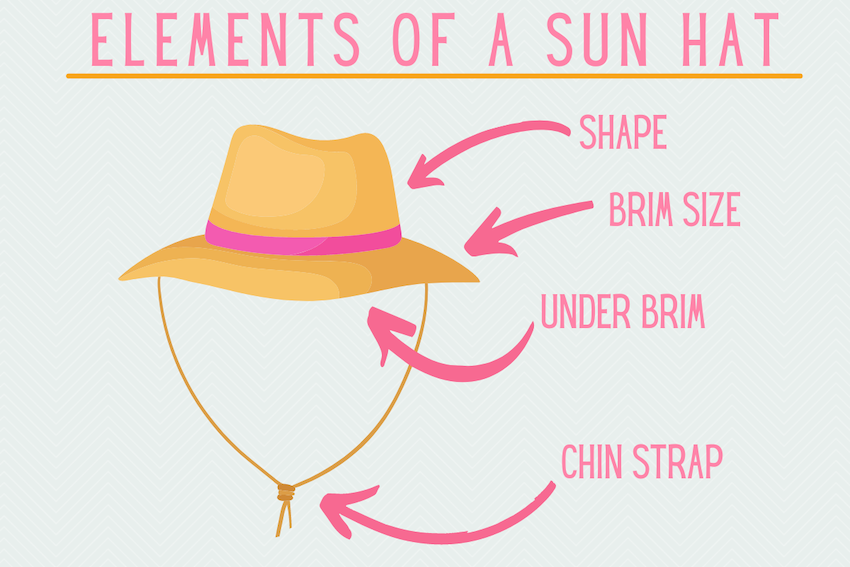 11 Things to Look for When Choosing the Perfect Sun Hat 1 elements of a sun hat