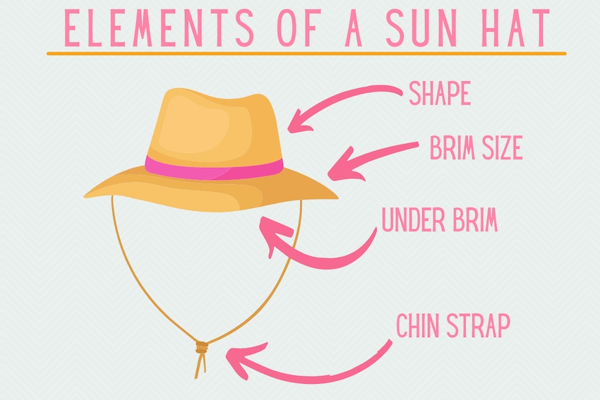 elements of a sun hat