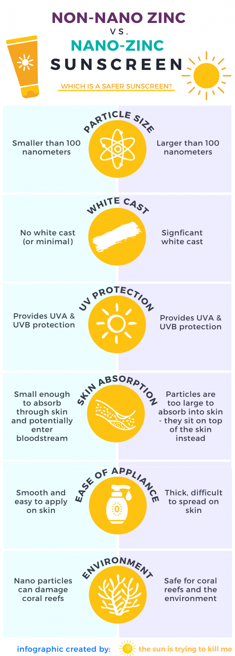 What is NonNano Zinc Oxide Sunscreen?