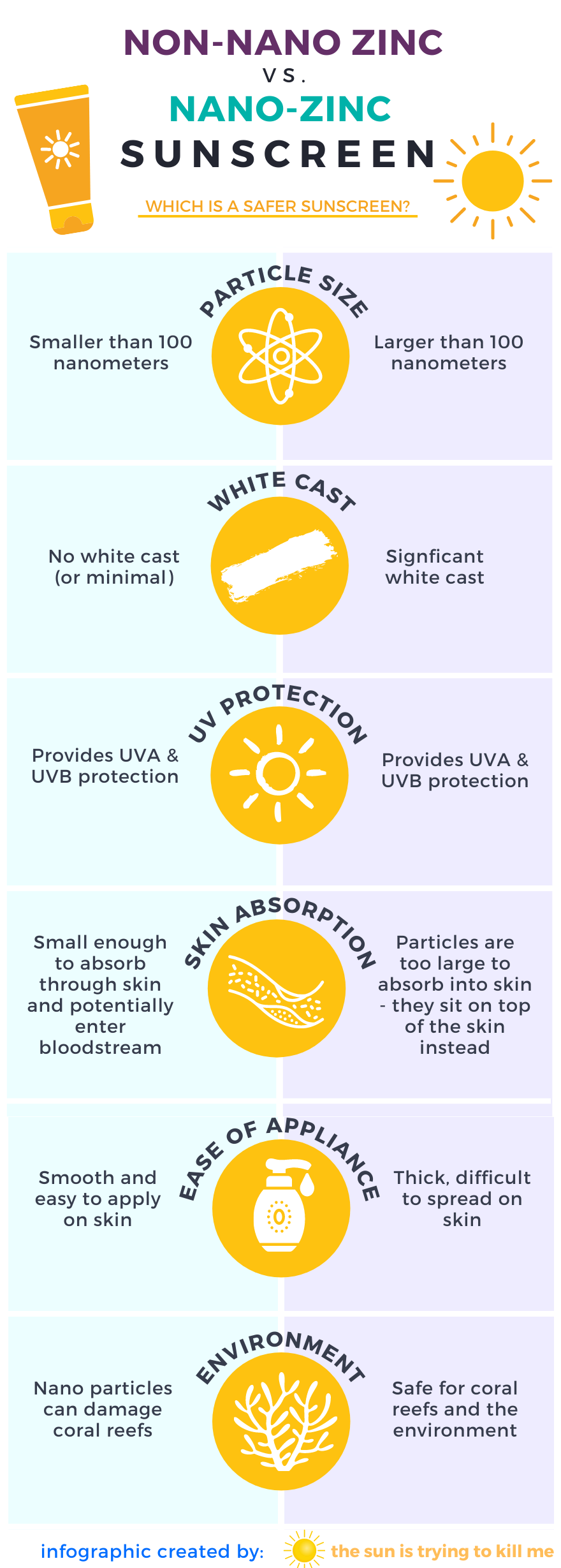 non nano zinc oxide