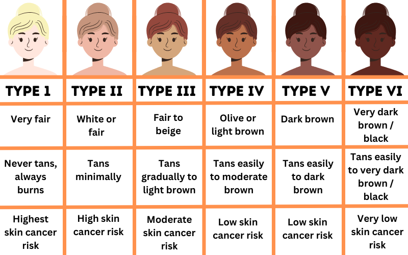 fitzpatrick skin scale