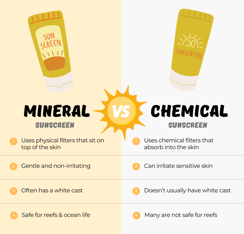 Debunking the Myth: Does Sunscreen Prevent Tanning? 1 chemical vs physical sunscreen