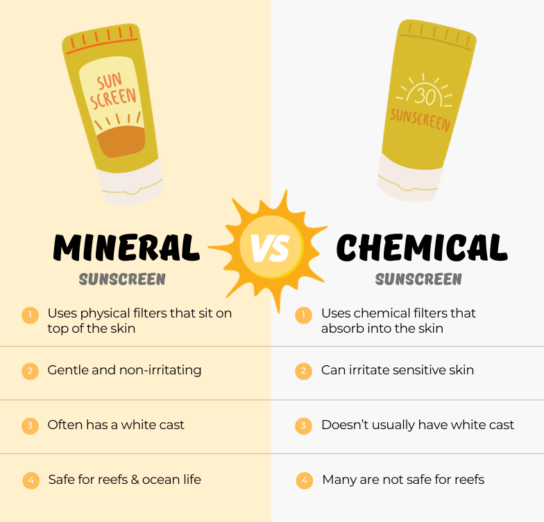 mineral vs chemical sunscreen